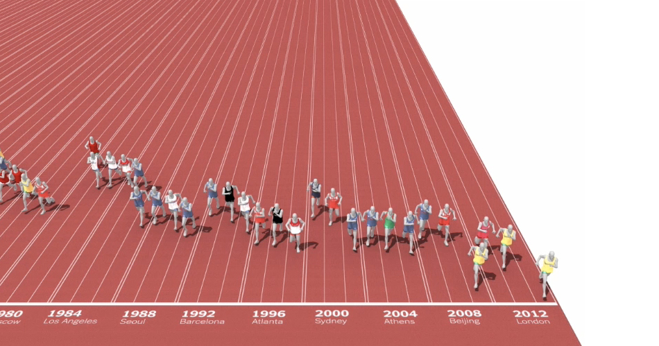 olympicgraphics_6 Olympic Graphics | pettydesign