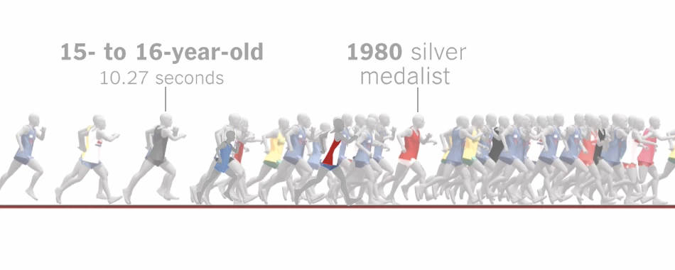 olympicgraphics_9 Olympic Graphics | pettydesign